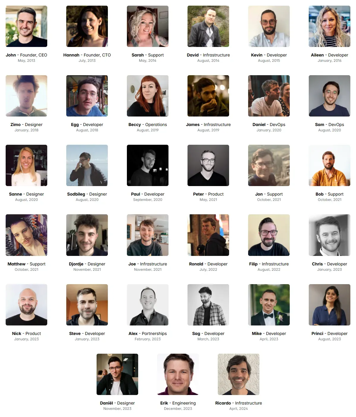 The Ghost Foundation Team Members